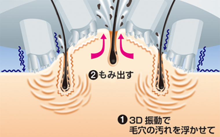 3D振動で毛穴の汚れを浮かせて