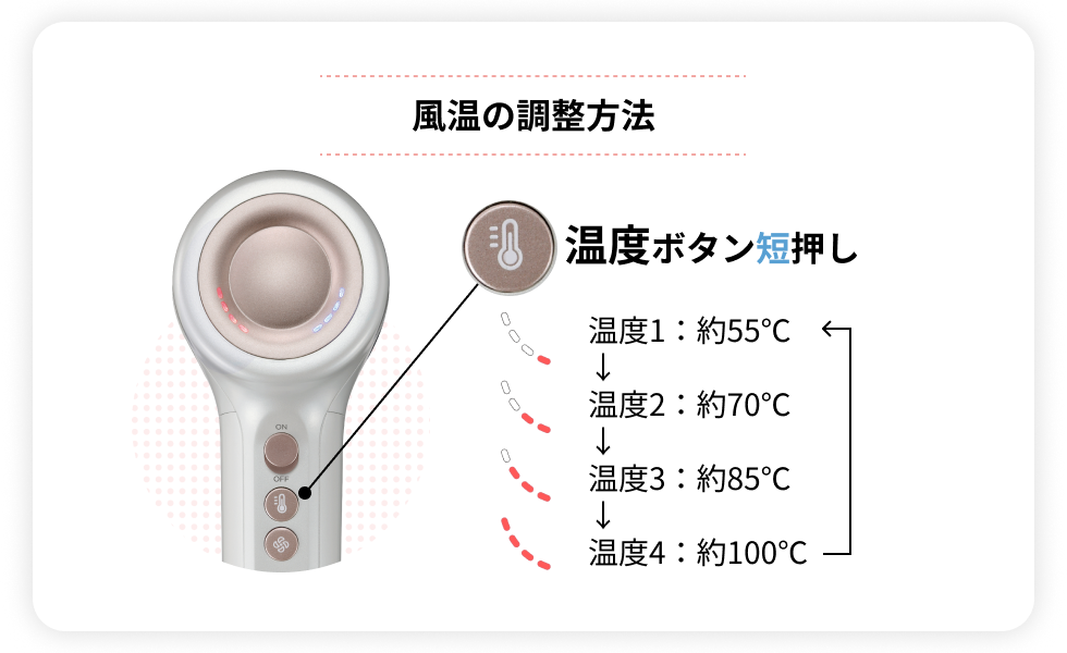 風温の調整方法