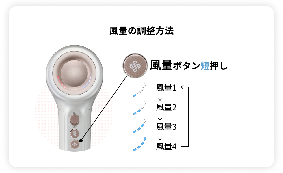 風量の調整方法