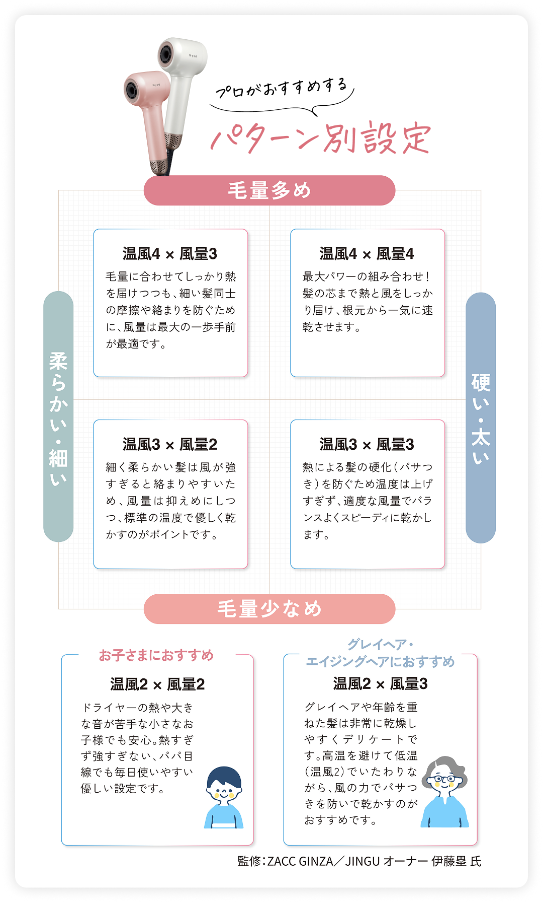 パターン別設定マップ