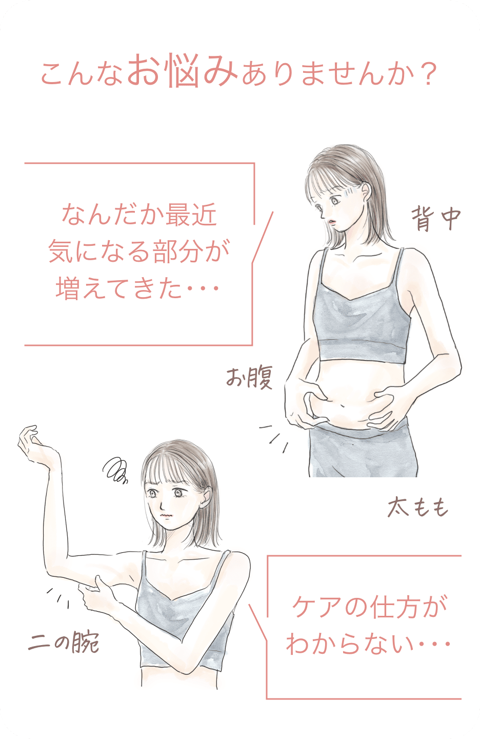 こんなお悩みありませんか？なんだか最近気になる部分が増えてきた…/ケアの仕方がわからない…