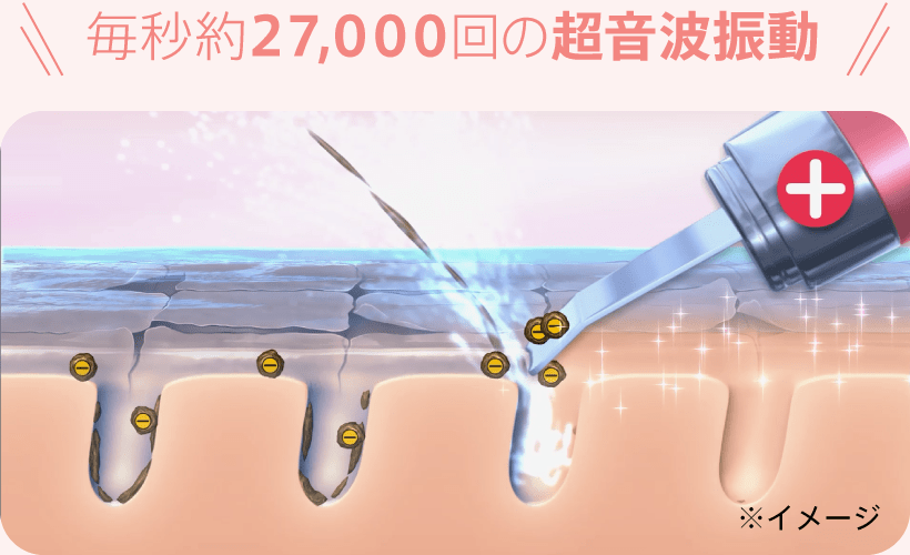 毎秒約27,000回の超音波振動