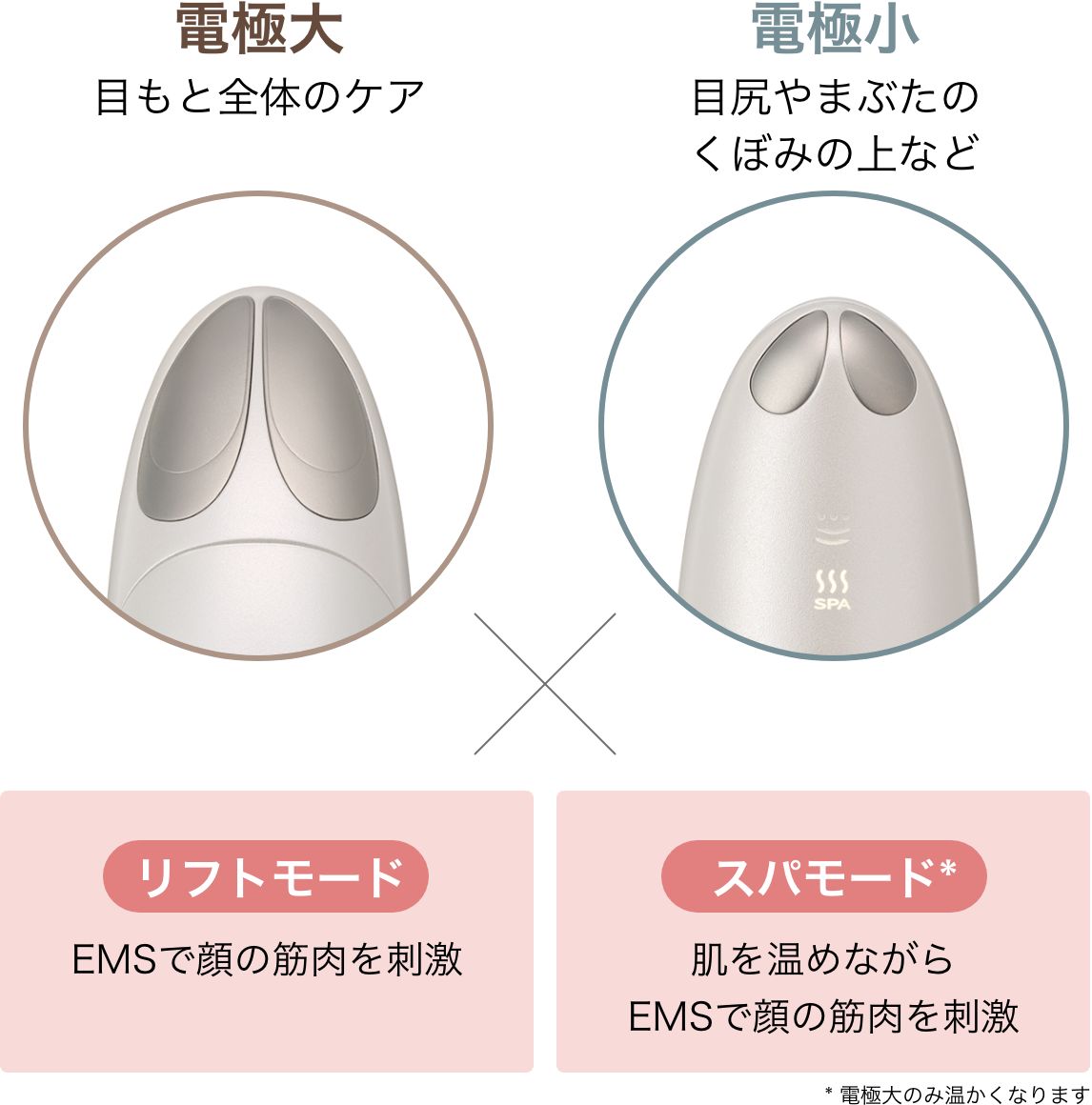 2つの電極と2つのモード