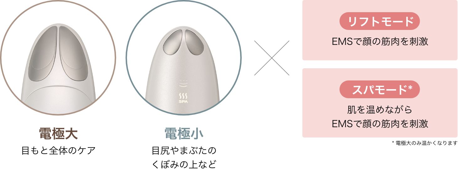 2つの電極と2つのモード