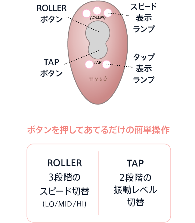 ボタンを押してあてるだけの簡単操作