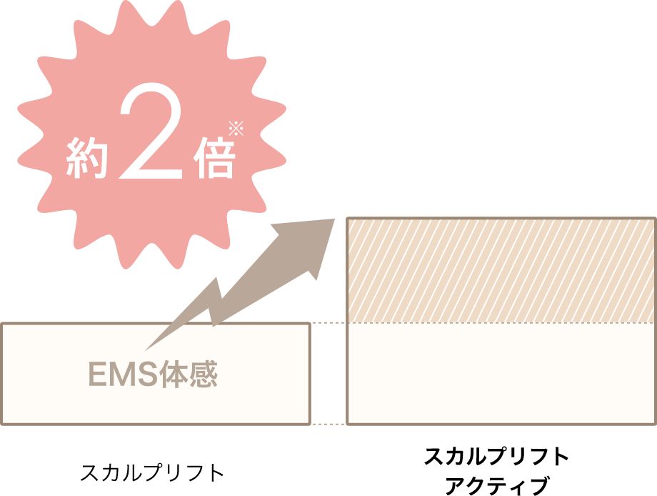 比較グラフ