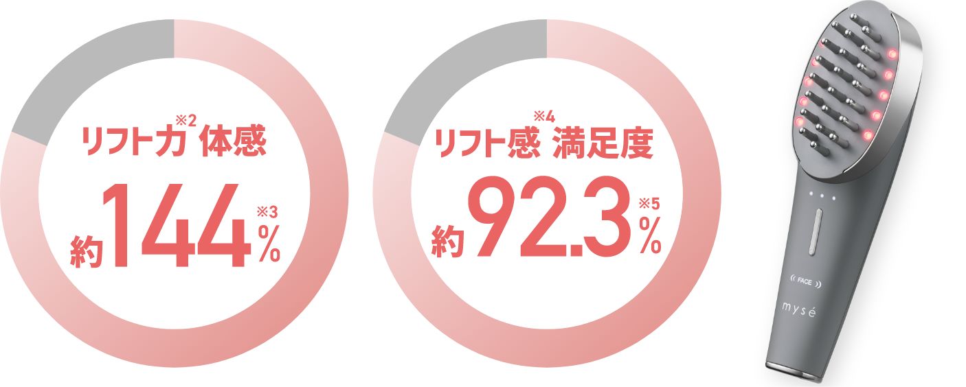 スカルプリフト アクティブ プラス｜カンタン、キレイ、お風呂でエステ