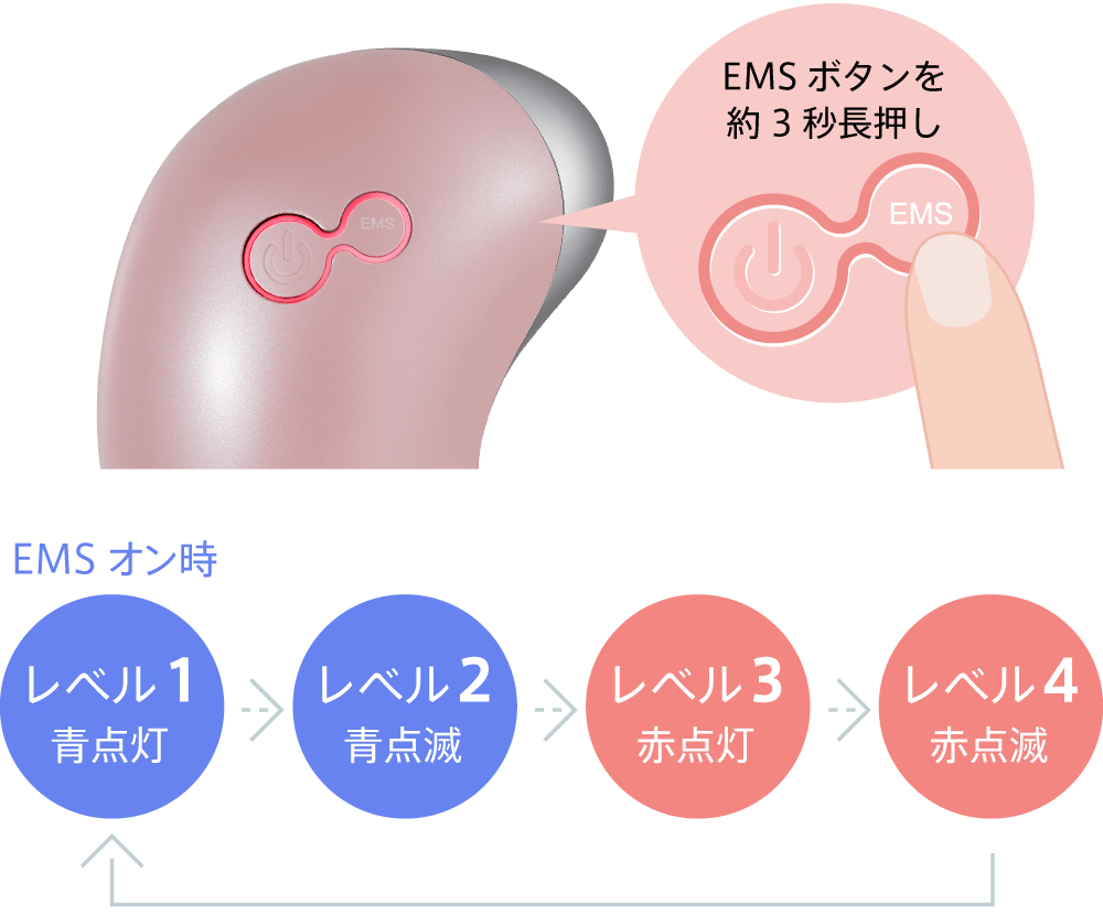 EMSボタンを約3秒長押し