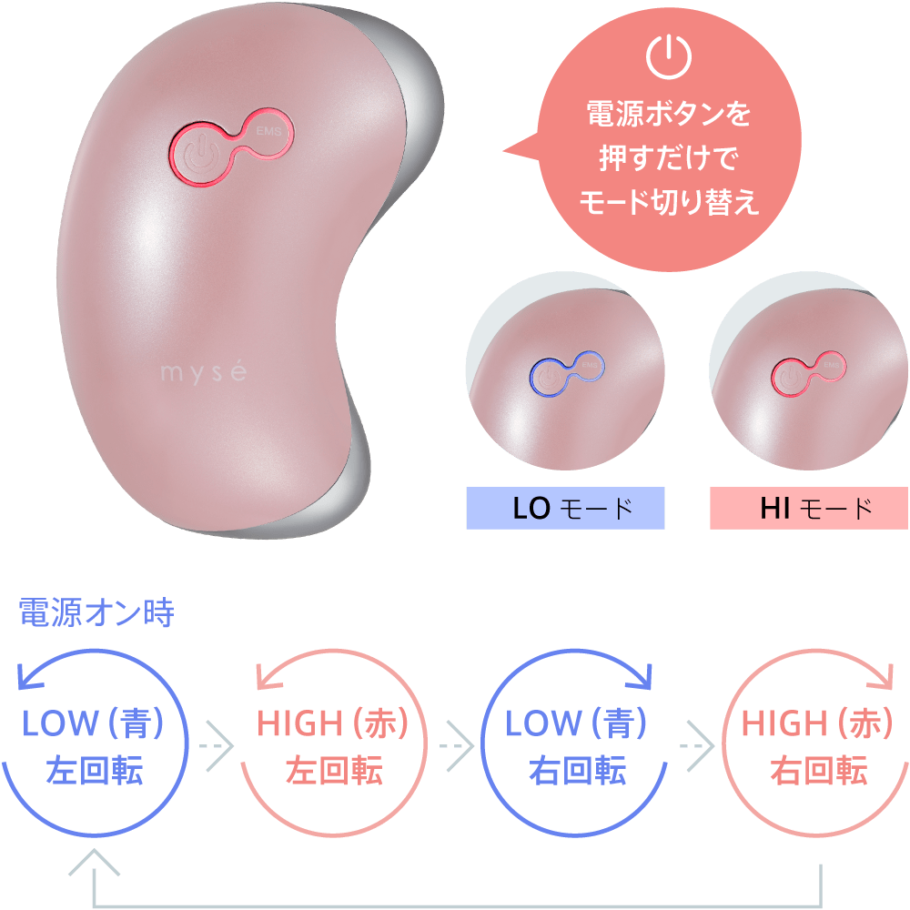 電源ボタンを押すだけでモード切り替え